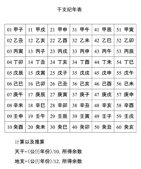 天干地支時辰|间天干地支十二小时与十二时辰对于时间对照表